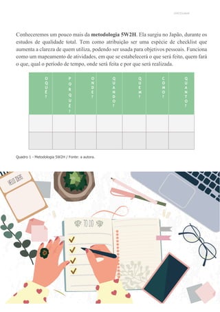 UNICESUMAR
Conheceremos um pouco mais da metodologia 5W2H. Ela surgiu no Japão, durante os
estudos de qualidade total. Tem como atribuição ser uma espécie de checklist que
aumenta a clareza de quem utiliza, podendo ser usada para objetivos pessoais. Funciona
como um mapeamento de atividades, em que se estabelecerá o que será feito, quem fará
o que, qual o período de tempo, onde será feita e por que será realizada.
O
Q
U
Ê
?
P
O
R
Q
U
Ê
?
O
N
D
E
?
Q
U
A
N
D
O
?
Q
U
E
M
?
C
O
M
O
?
Q
U
A
N
T
O
?
Quadro 1 - Metodologia 5W2H / Fonte: a autora.
 