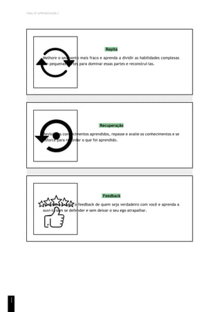 TEMA DE APRENDIZAGEM 5
1
1
Repita
Melhore o seu ponto mais fraco e aprenda a dividir as habilidades complexas
em pequenas partes para dominar essas partes e reconstruí-las.
Recuperação
Revisite os conhecimentos aprendidos, repasse e avalie os conhecimentos e se
esforce para recordar o que foi aprendido.
Feedback
Aprenda a buscar o feedback de quem seja verdadeiro com você e aprenda a
ouvi-lo sem se defender e sem deixar o seu ego atrapalhar.
 