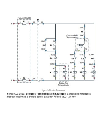 Fonte: ALGETEC. Soluções Tecnológicas em Educação. Bancada de instalações
elétricas industriais e energia eólica. Salvador: Alfatec, [2021]. p. 185.
 