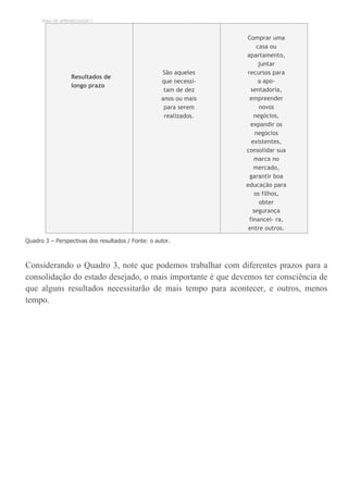 TEMA DE APRENDIZAGEM 2
Resultados de
longo prazo
São aqueles
que necessi-
tam de dez
anos ou mais
para serem
realizados.
Comprar uma
casa ou
apartamento,
juntar
recursos para
a apo-
sentadoria,
empreender
novos
negócios,
expandir os
negócios
existentes,
consolidar sua
marca no
mercado,
garantir boa
educação para
os filhos,
obter
segurança
financei- ra,
entre outros.
Quadro 3 – Perspectivas dos resultados / Fonte: o autor.
Considerando o Quadro 3, note que podemos trabalhar com diferentes prazos para a
consolidação do estado desejado, o mais importante é que devemos ter consciência de
que alguns resultados necessitarão de mais tempo para acontecer, e outros, menos
tempo.
 