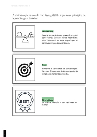 TEMA DE APRENDIZAGEM 5
1
1
8
A metodologia, de acordo com Young (2020), segue nove princípios de
aprendizagem. São eles:
Metalearning
Deve-se iniciar definindo o porquê, o que e
como vamos aprender novas habilidades
mais facilmente. O autor sugere que se
construa um mapa de aprendizado.
Foco
Mantenha a capacidade de concentração.
Para isso, é importante definir uma gestão do
tempo para atender às demandas.
BEST
Diretividade
Na prática, fazendo o que você quer ser
melhor.
 