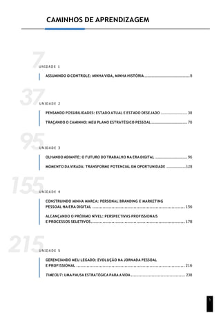 CAMINHOS DE APRENDIZAGEM
7
U N I D A D E 1
ASSUMINDO O CONTROLE: MINHA VIDA, MINHA HISTÓRIA .................................8
37
U N I D A D E 2
PENSANDO POSSIBILIDADES: ESTADO ATUAL E ESTADO DESEJADO ................... 38
TRAÇANDO O CAMINHO: MEU PLANO ESTRATÉGICO PESSOAL .......................... 70
95
U N I D A D E 3
OLHANDO ADIANTE: O FUTURO DO TRABALHO NA ERA DIGITAL ....................... 96
MOMENTO DA VIRADA: TRANSFORME POTENCIAL EM OPORTUNIDADE ..............128
155
U N I D A D E 4
CONSTRUINDO MINHA MARCA: PERSONAL BRANDING E MARKETING
PESSOAL NA ERA DIGITAL ............................................................... 156
ALCANÇANDO O PRÓXIMO NÍVEL: PERSPECTIVAS PROFISSIONAIS
E PROCESSOS SELETIVOS................................................................ 178
215
U N I D A D E 5
GERENCIANDO MEU LEGADO: EVOLUÇÃO NA JORNADA PESSOAL
E PROFISSIONAL .......................................................................... 216
TIMEOUT: UMA PAUSA ESTRATÉGICA PARA AVIDA .......................................... 238
5
 