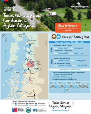 Mapa Carretera Austral | PDF