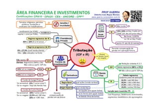 ANBIMA CPA 20 Mapas Mentais - Cpa- Certificação Anbima