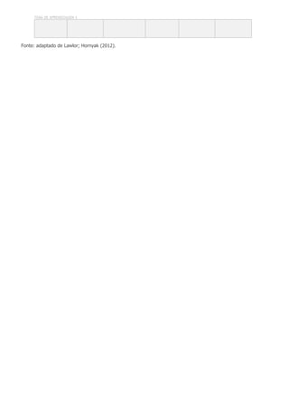 TEMA DE APRENDIZAGEM 3
Fonte: adaptado de Lawlor; Hornyak (2012).
 