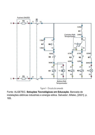 Fonte: ALGETEC. Soluções Tecnológicas em Educação. Bancada de
instalações elétricas industriais e energia eólica. Salvador: Alfatec, [2021]. p.
185.
 