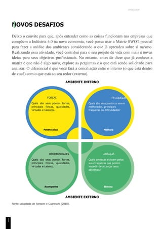 UNICESUMAR
1
1
NOVOS DESAFIOS
Deixo o convite para que, após entender como as coisas funcionam nas empresas que
compõem a Indústria 4.0 na nova economia, você possa usar a Matriz SWOT pessoal
para fazer a análise dos ambientes considerando o que já aprendeu sobre si mesmo.
Realizando essa atividade, você contribui para o seu projeto de vida com mais e novas
ideias para seus objetivos profissionais. No entanto, antes de dizer que já conhece a
matriz e que não é algo novo, explore as perguntas e o que está sendo solicitado para
analisar. O diferencial é que você fará a conciliação entre o interno (o que está dentro
de você) com o que está ao seu redor (externo).
AMBIENTE INTERNO
AMBIENTE EXTERNO
Fonte: adaptada de Ronsoni e Guareschi (2018).
FORÇAS
Quais são seus pontos fortes,
principais forças, qualidades,
virtudes e talentos.
Potencializa
r
FR AQUEZAS
Quais são seus pontos a serem
melhorados, principais
fraquezas ou dificuldades?
Melhora
r
OPORTUNIDADES
Quais são seus pontos fortes,
principais forças, qualidades,
virtudes e talento.
Acompanha
r
AMEAÇAS
Quais ameaças existem pelas
suas fraquezas que podem
impedir de alcançar seus
objetivos?
Elimina
r
 