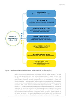 UNICESUMAR
Figura 2 - Fontes de oportunidades inovadoras / Fonte: adaptada de Drucker (2011).
Descrição da Imagem: a figura possui sete caixas de textos em formato de coluna. Cada uma
traz um título apresentando uma fonte de oportunidade inovadora e, abaixo do título, uma
reflexão, um exemplo ou ação corres- pondente. Na primeira caixa, de cima para baixo, a primeira
fonte inovadora apresentada se chama “o inesperado”, que traz, como reflexão, o sucesso ou o
fracasso inesperado. A segunda caixa, na sequência, é a incongruência, que traz a realidade sob
o ponto de vista de como ela é e como deveria ser. A terceira fonte inovadora é a necessidade
de processo. Nela, o autor propõe o aperfeiçoamento do processo existente e a substituição do
elo mais fraco. A quarta fonte traz a mudança na estrutura, em que o autor indaga as mudanças
inesperadas que ocorrem no mercado ou na indústria a que pertencem. A quinta fonte inovadora
apresenta as mudanças demográficas, que dizem respeito às mudanças populacionais. A sexta
caixa de fontes inovadoras representa a mudança na percep- ção, a qual remete à reflexão de
que os fatos não mudam, e sim os significados. A sétima e última caixa se refere ao conhecimento
novo, que diz respeito à convergência dos diversos tipos de conhecimento. Fim da descrição.
O INESPERADO
Sucesso ou o fracasso inesperados.
A INCONGRUÊNCIA
A realidade como ela é, de fato, como deveria
ser.
NECESSIDADE DE PROCESSO
Aperfeiçoamento do processo existente e a
substituição do elo mais fraco.
FONTES DE
OPORTUNIDADES
INOVADORAS
MUDANÇA NA ESTRUTURA
Mudança as que ocorrem de forma
inesperadas no mercado ou na indústria
a que pertencem.
MUDANÇAS DEMOGRÁFICAS
Mudanças populacionais.
MUDANÇAS EM PERCEPÇÃO
Os fatos não mudam, mas, sim, os seus significados.
CONHECIMENTO NOVO
Convergência dos diversos tipos
de conhecimento.
 