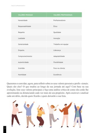 TEMA DE APRENDIZAGEM 9
1
4
VALORES PESSOAIS VALORES PROFISSIONAIS
Honestidade Profissionalismo
Responsabilidade Ética
Respeito Qualidade
Lealdade Inovação
Generosidade Trabalho em equipe
Empatia Liderança
Comprometimento Adaptabilidade
Autenticidade Flexibilidade
Gratidão Foco no cliente
Humildade Excelência
Queremos o convidar, agora, para refletir sobre os seus valores pessoais e profis- sionais.
Quais são eles? O que mudou ao longo da sua jornada até aqui? Com base na sua
evolução, liste seus valores principais e faça uma análise crítica de como eles estão lhe
aproximando ou distanciando cada vez mais do seu propósito. Após escrever e analisar
cada um deles, decida quais ficarão e quais deixarão a sua lista.
 