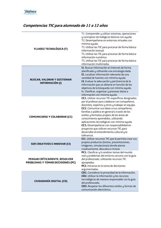 MAPA DE COMPETENCIAS TIC PARA ESTUDIANTES | PDF