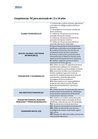 MAPA DE COMPETENCIAS TIC PARA ESTUDIANTES | PDF