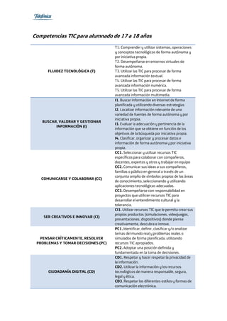 MAPA DE COMPETENCIAS TIC PARA ESTUDIANTES | PDF