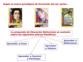 La propuesta de Educación Bolivariana se sustenta sobre los siguientes pilares filosóficos: Aprender a Crear Aprender a Convivir  y Participar Aprender a Valorar Aprender a Reflexionar Según el nuevo paradigma de formación del ser social… 
