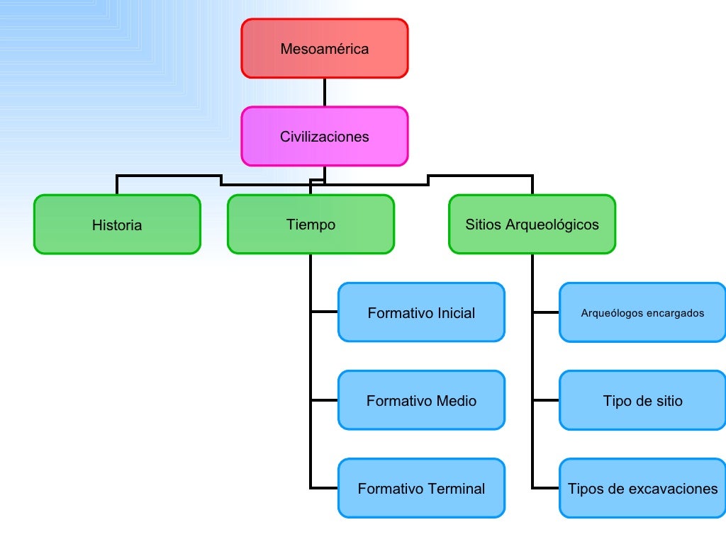 Mapa Conceptual