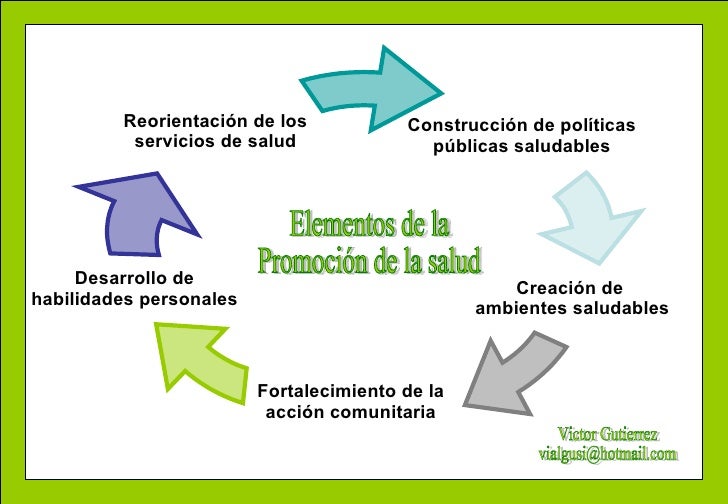Promoción de la salud.