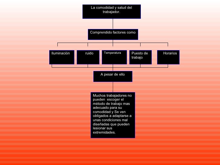 Mapa Conceptual De AcotacióN