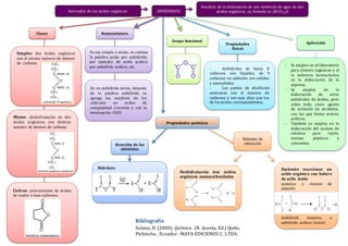 Bibliografía
Solano, D. (2000). Química . (R. Acosta, Ed.) Quito,
Pichincha , Ecuador : MAYA EDICIONES C. LTDA.
Derivados de los ácidos orgánicos
Cíclicos: provenientes de ácidos
de cuatro o mas carbonos.
Mixtos: deshidratación de dos
ácidos orgánicos con distinto
numero de átomos de carbono
Grupo funcional
Resultan de la eliminación de una molécula de agua de dos
ácidos orgánicos, su formula es (𝑅𝐶𝑂)2 𝑂
Ya sea simple o mixto, se cambia
la palabra acido por anhídrido,
por ejemplo: de acido acético
por anhídrido acético, etc.
Simples: dos ácidos orgánicos
con el mismo numero de átomos
de carbono.
NomenclaturaClases
ANHÍDRIDOS
En un anhídrido mixto, después
de la palabra anhídrido se
agrega los nombres de los
radicales en orden de
complejidad creciente y con la
terminación OICO
Propiedades
físicas
- Anhídridos de hasta 8
carbonos son líquidos, de 9
carbonos en adelante son solidos
y semisólidos.
- Los puntos de ebullición
aumentan con el numero de
carbonos y son mas altos que los
de los ácidos correspondientes.
Métodos de
obtención
Deshidratación dos ácidos
orgánicos monocarboxilados
Haciendo reaccionar un
acido orgánico con haluro
de acilo ácido
etanoico y cloruro de
etanoilo
Anhídrido etanoico o
anhídrido acético (simle)
Reacción de los
aldehídos
Hidróisis:
Propiedades químicas
Aplicación
- Se emplea en el laboratorio
para síntesis orgánicas y el
la industria farmacéutica
en la elaboración de la
aspirina.
- Se emplea en la
elaboración de otros
anhídridos de ácidos, pero
sobre todo, como agente
de acilación de alcoholes,
con los que forma esteres
acéticos.
- También se emplea en la
elaboración del acetato de
celulosa para rayón,
resinas, plásticos y
colorantes.
 