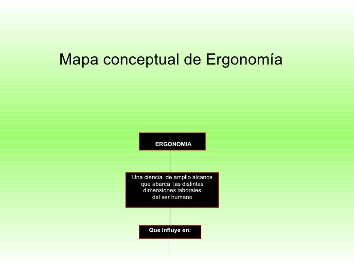 Mapa Conceptual De Ergonomia