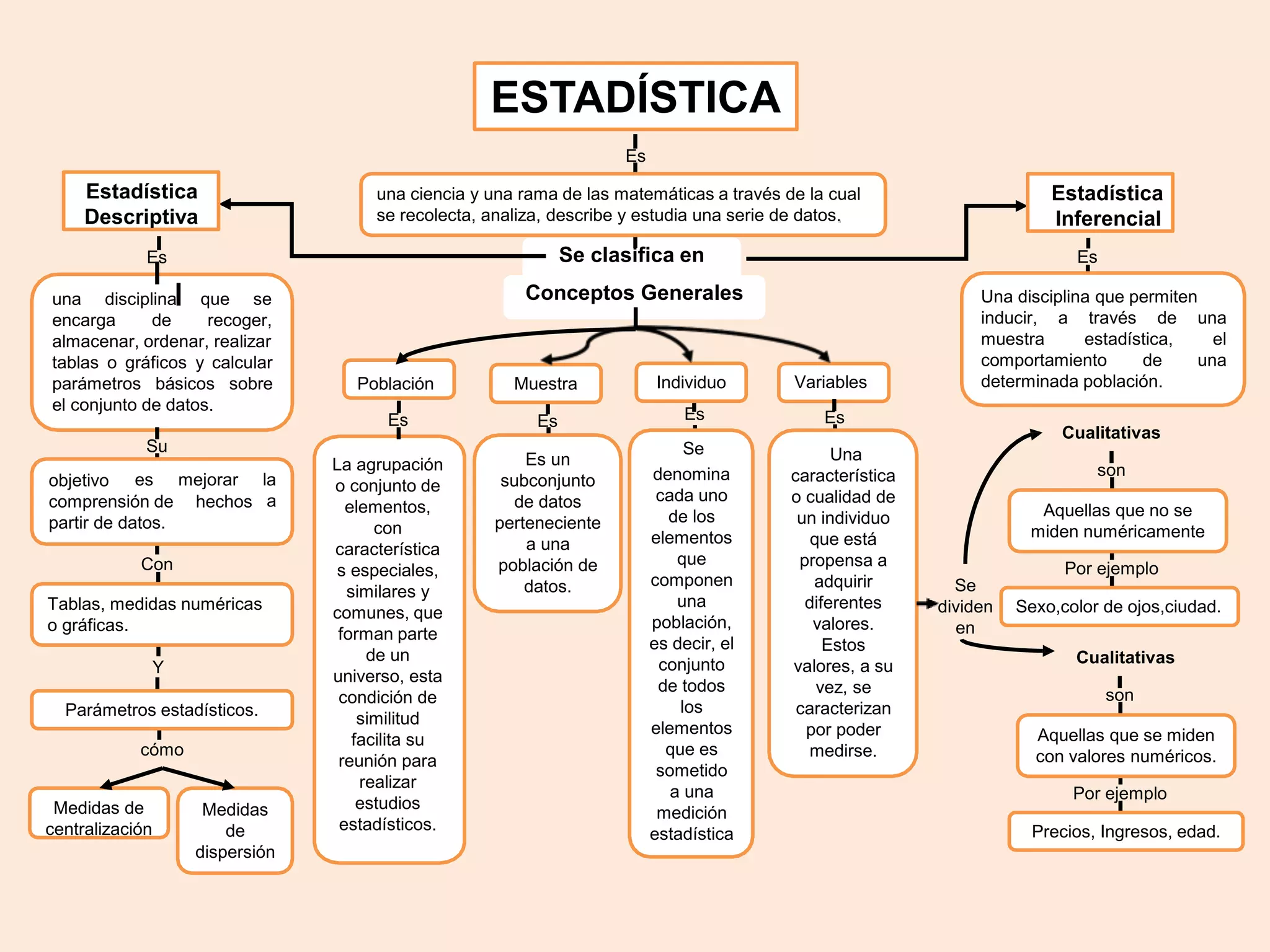 Mapa-conceptual-de-la-Estadistica-5.pptx