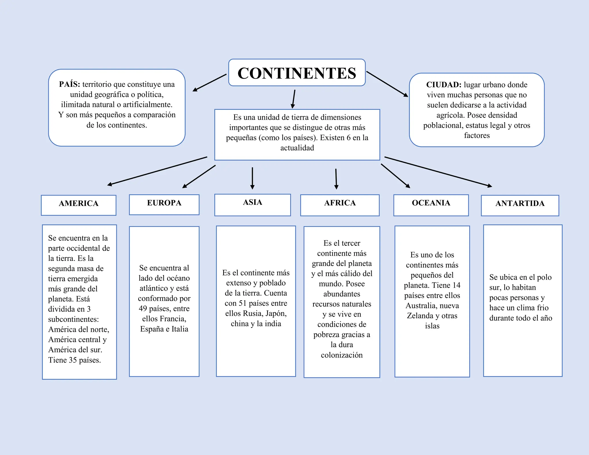 Mapa-conceptual-de-los-Continentes.docx