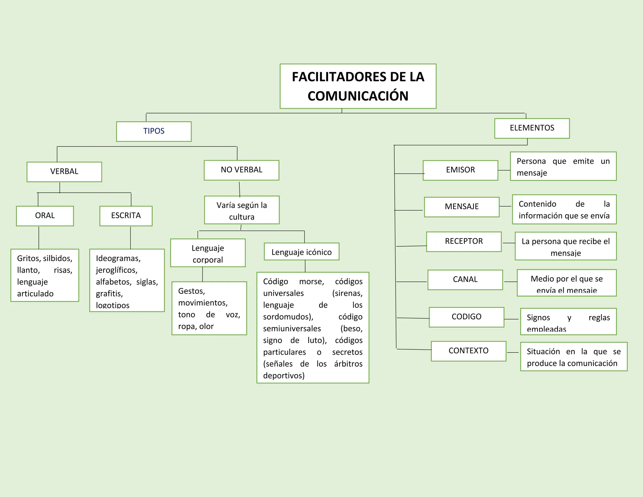 Mapa-conceptual-de-los-Elementos-de-la-Comunicacion.pdf