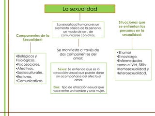 La sexualidadSituaciones que se enfrentan las personas en la sexualidad:La sexualidad humana es un elemento básico de la persona,  un modo de ser , de comunicarse con otros. Componentes de la Sexualidad:Se manifiesta a través de dos componentes del amor: El amor