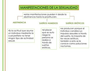 Enfermedades como el VIH, Sífilis .