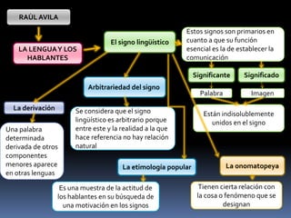 RAÙL AVILA
El signo lingüístico
LA LENGUAY LOS
HABLANTES
Arbitrariedad del signo
Significante
Estos signos son primarios en
cuanto a que su función
esencial es la de establecer la
comunicación
Se considera que el signo
lingüístico es arbitrario porque
entre este y la realidad a la que
hace referencia no hay relación
natural
Imagen
Significado
Palabra
Están indisolublemente
unidos en el signo
La etimología popular La onomatopeya
Tienen cierta relación con
la cosa o fenómeno que se
designan
La derivación
Una palabra
determinada
derivada de otros
componentes
menores aparece
en otras lenguas
Es una muestra de la actitud de
los hablantes en su búsqueda de
una motivación en los signos
 