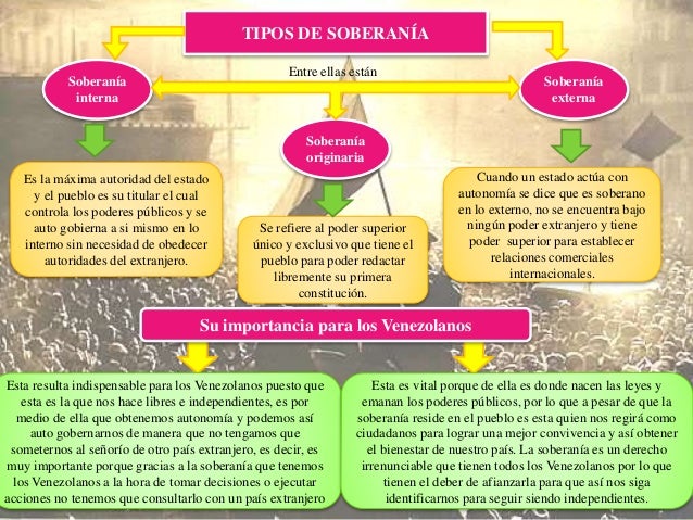 Mapa conceptualsoberanía y Democracia participativa