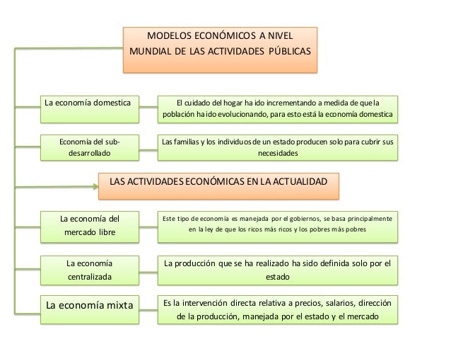 Mapa conceptual- modelos economicos
