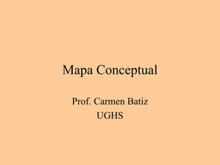 Mapa Conceptual Prof. Carmen Batiz UGHS 