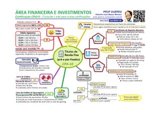 Mapa mental cpa10-www.guerra.cursosolon.com.br