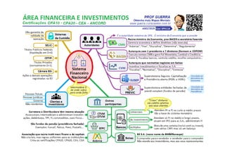 Mapa mental cpa10-www.guerra.cursosolon.com.br