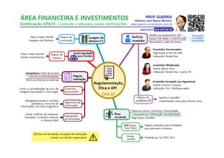 Mapa mental cpa10-www.guerra.cursosolon.com.br