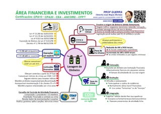 Mapa mental cpa10-www.guerra.cursosolon.com.br