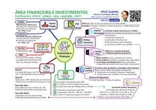 Mapa mental cpa10-www.guerra.cursosolon.com.br