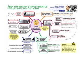 Mapa mental cpa10-www.guerra.cursosolon.com.br