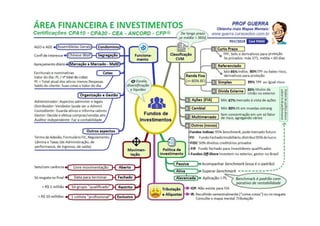 Mapa mental cpa10-www.guerra.cursosolon.com.br