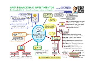 Mapa mental cpa10-www.guerra.cursosolon.com.br