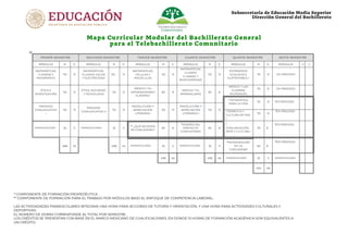 Mapa curricular-modular-quinto-semestre | PDF