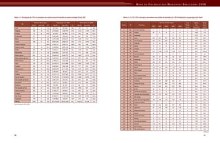 Mapa Da Violencia Para Web
