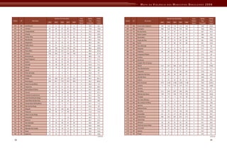 Mapa Da Violencia Para Web