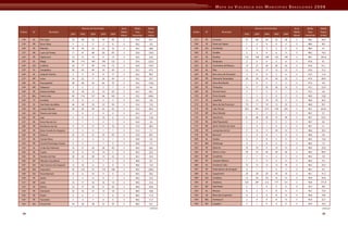 Mapa Da Violencia Para Web