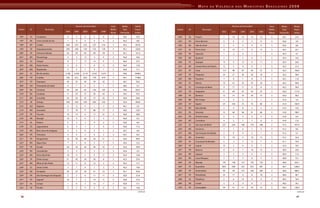 Mapa Da Violencia Para Web