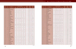 Mapa Da Violencia Para Web