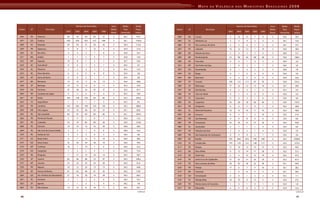 Mapa Da Violencia Para Web