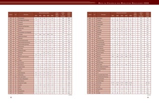 Mapa Da Violencia Para Web
