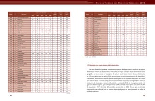 Mapa Da Violencia Para Web