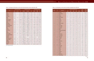 Mapa Da Violencia Para Web