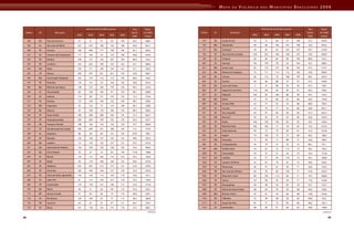 Mapa Da Violencia Para Web